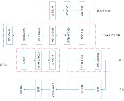 夢見道路施工|夢見道路施工什麽意思,預示代表什麽,寓意破解